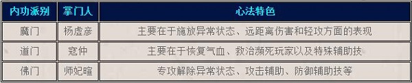 新黄易群侠传截图