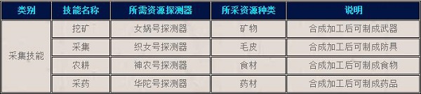 新黄易群侠传截图
