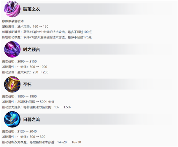 《王者荣耀》S32新赛季今日开启:地图、英雄重点调整必看