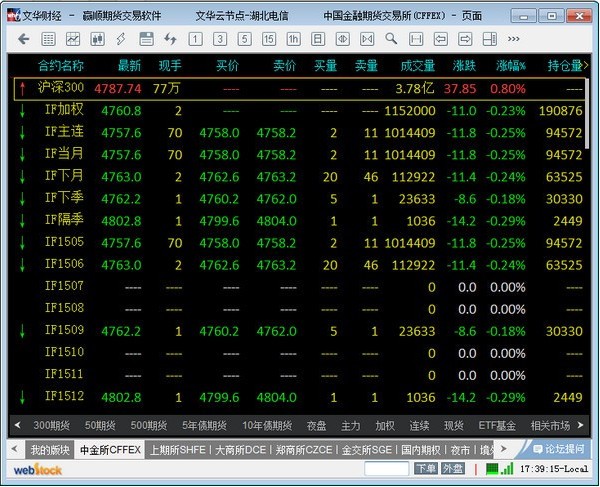 文华财经期货软件截图