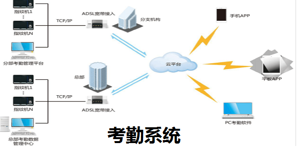 考勤系统截图