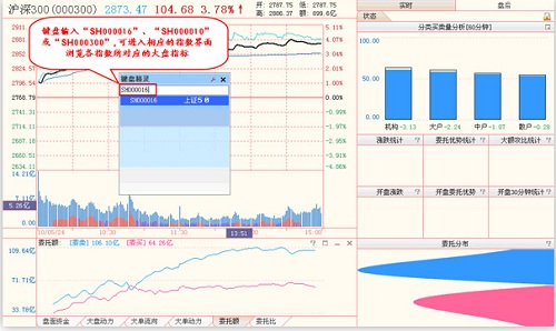 天狼50炒股软件截图