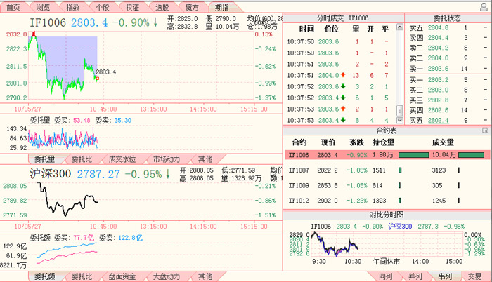 天狼50炒股软件截图