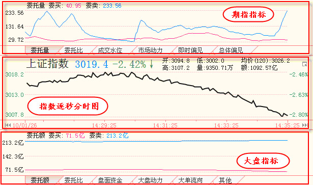天狼50炒股软件截图