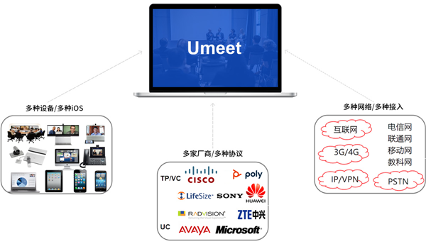 Umeet网络会议官方版