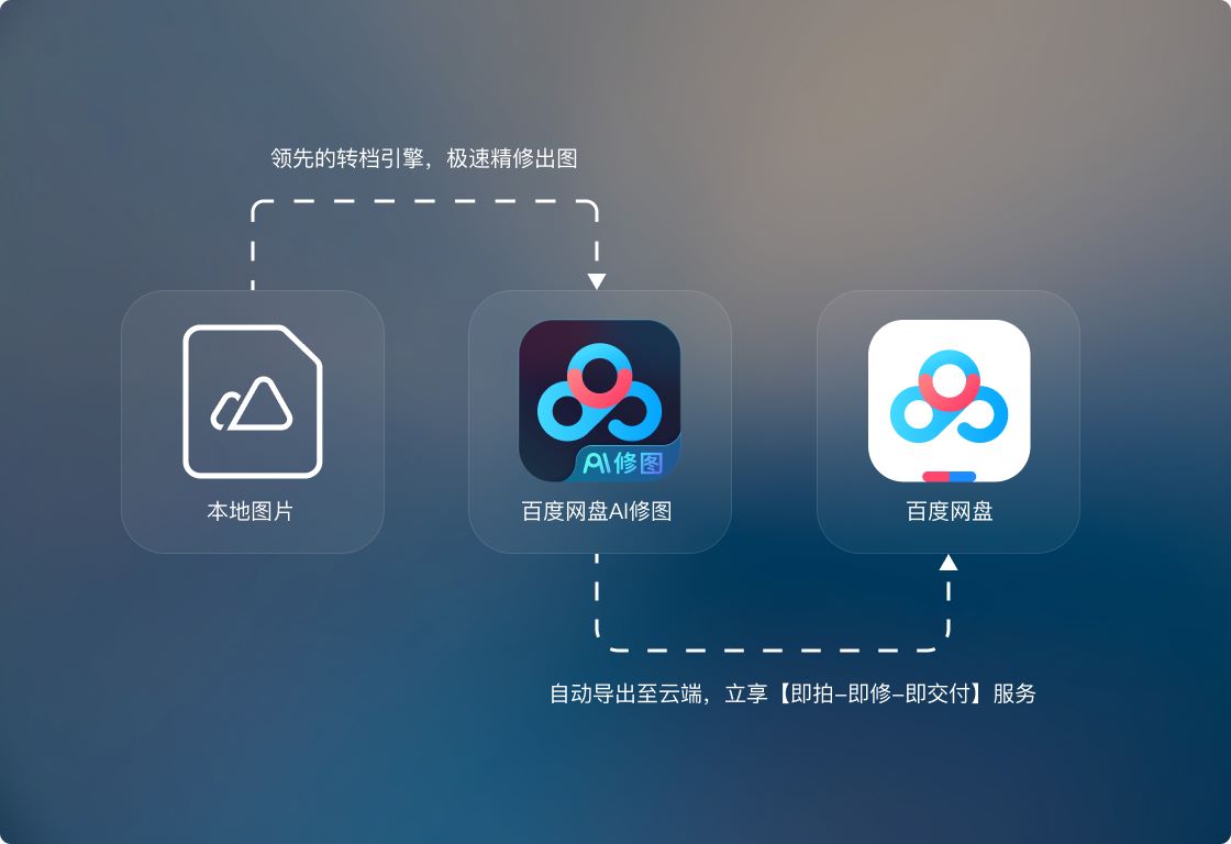 百度网盘AI修图截图