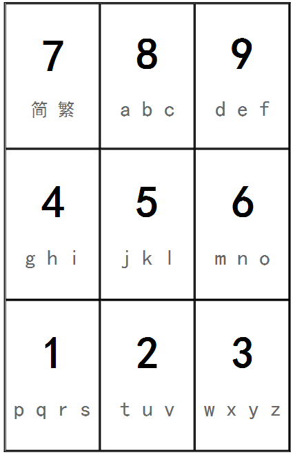 小白t9拼音输入法截图