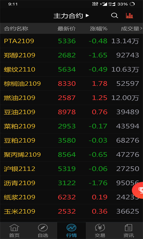 创元财讯通电脑版截图