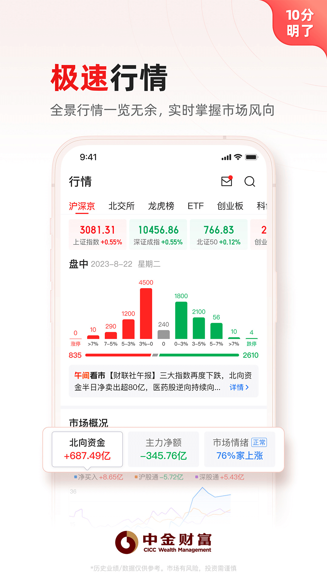 中金财富电脑版截图