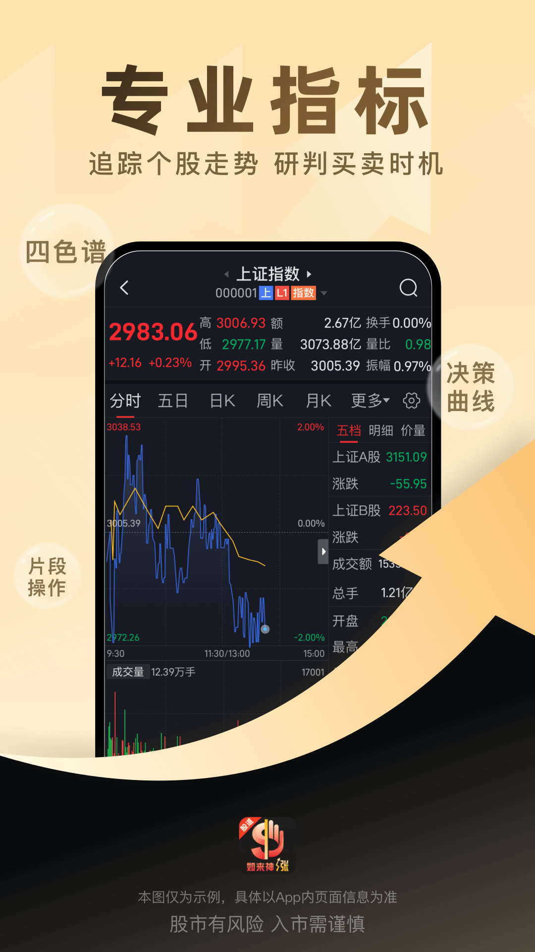 股道如来神涨截图