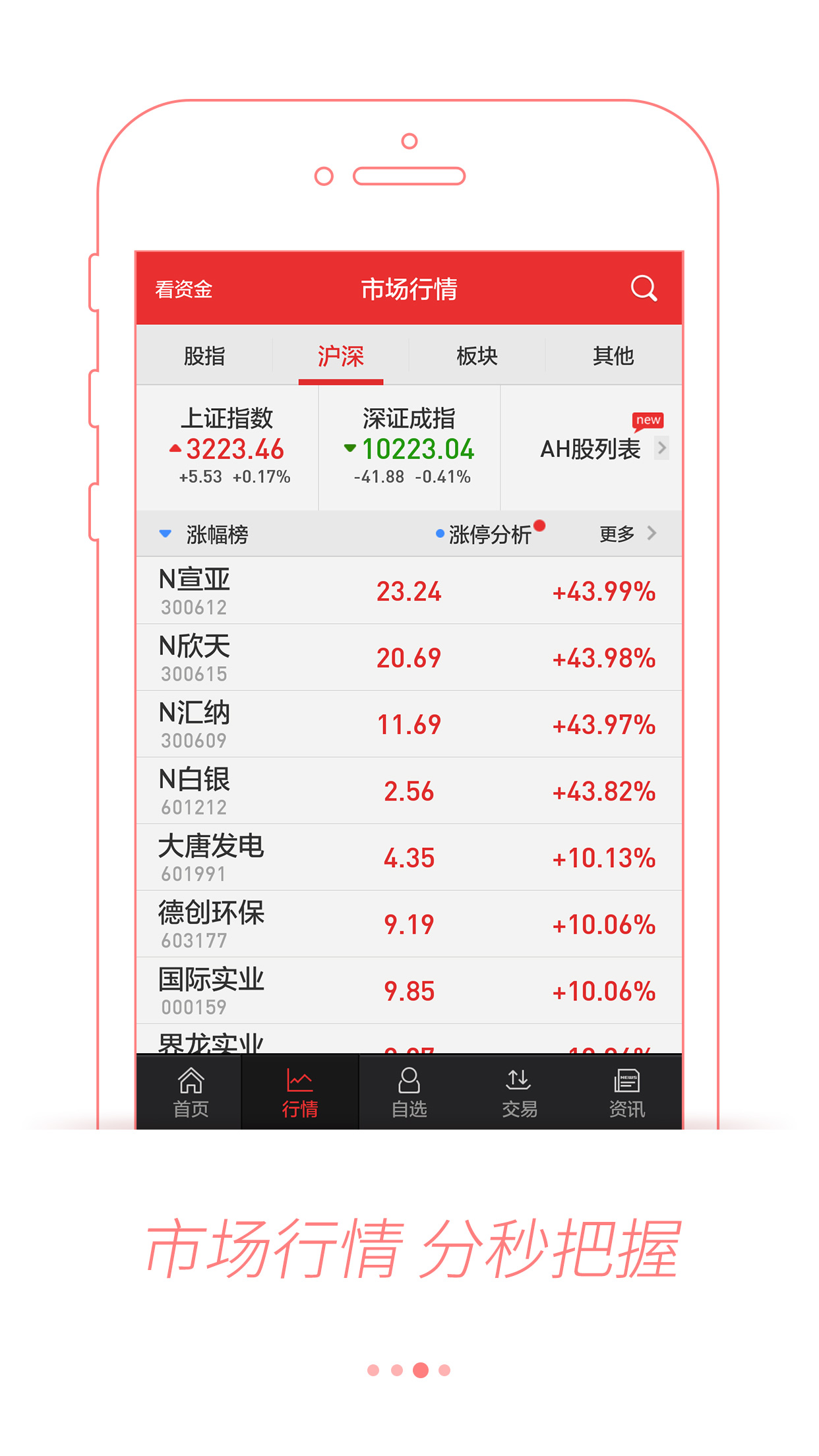 申港同花顺