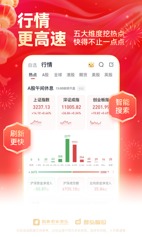 国泰君安君弘