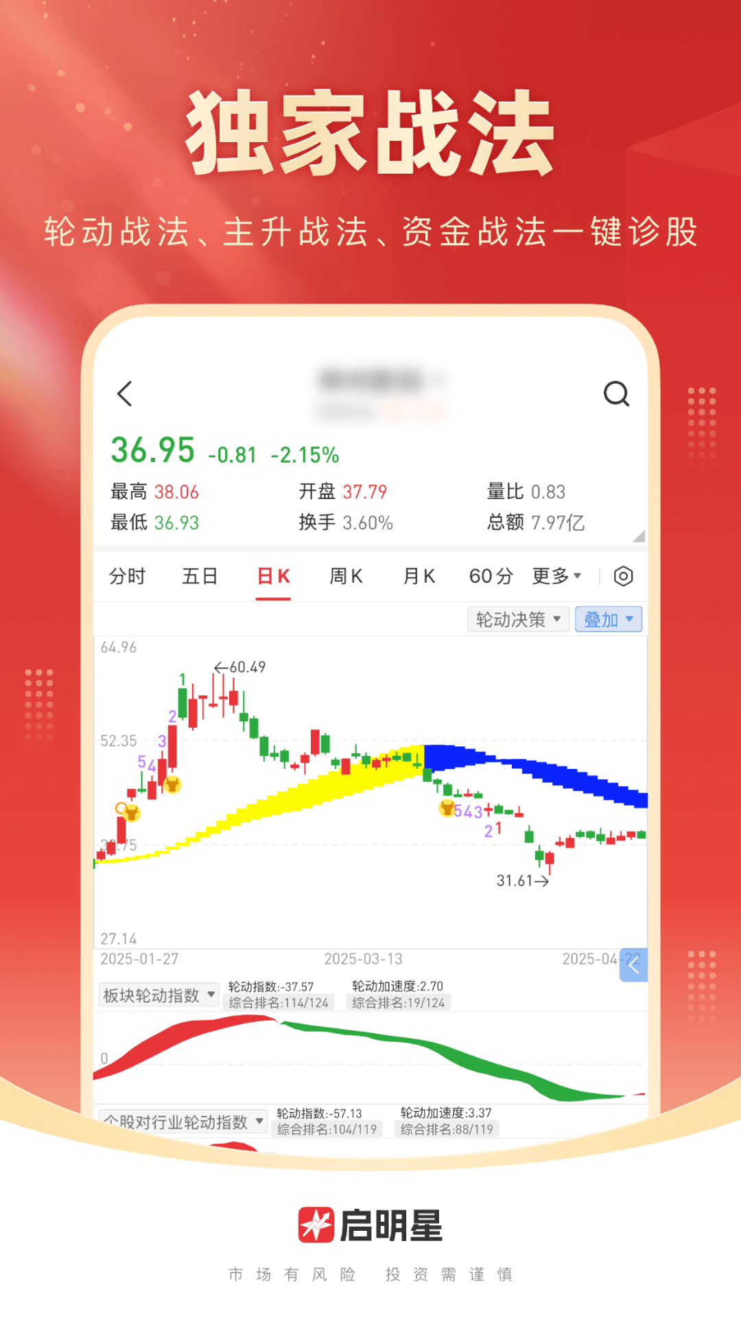 启明星股票
