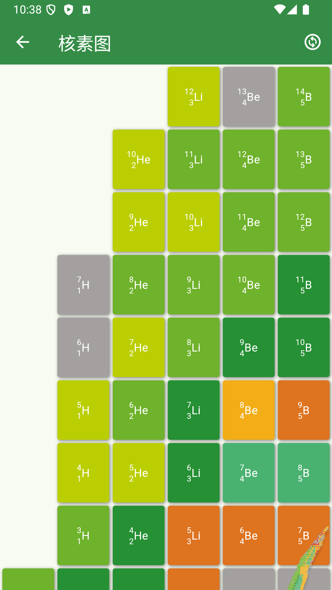 Nuclides