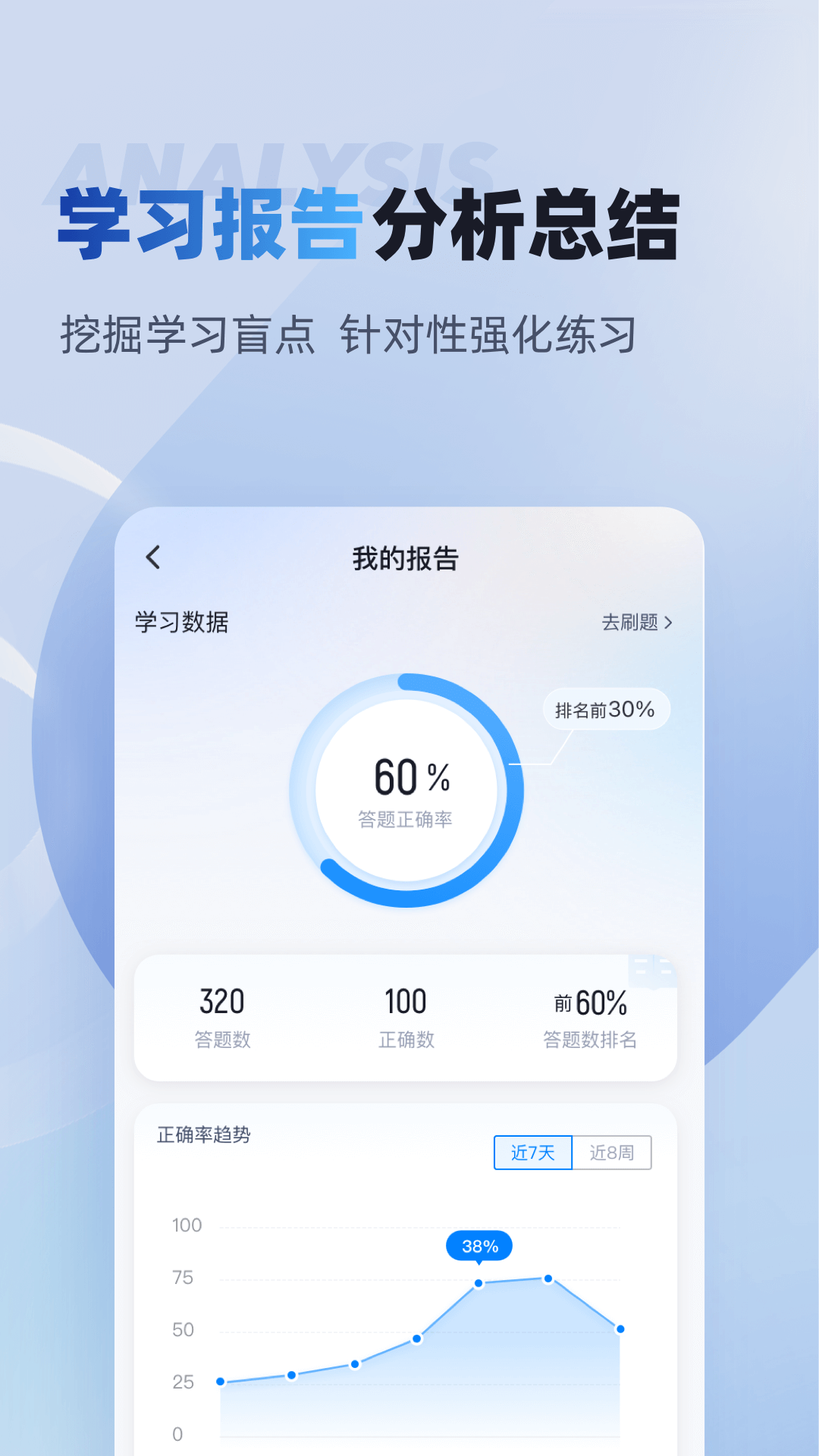 电梯操作员考试聚题库