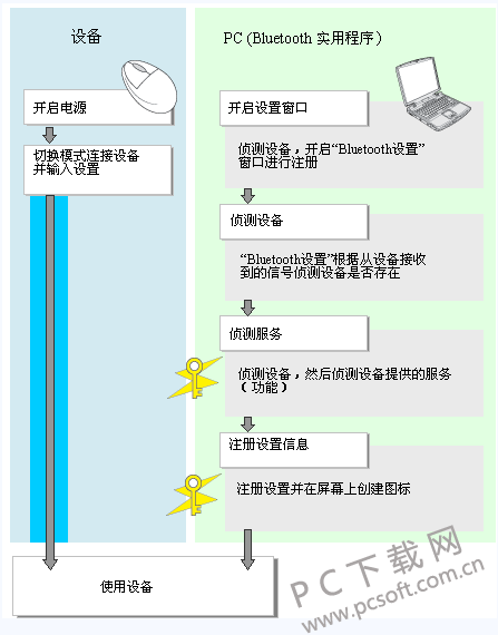 东芝蓝牙驱动
