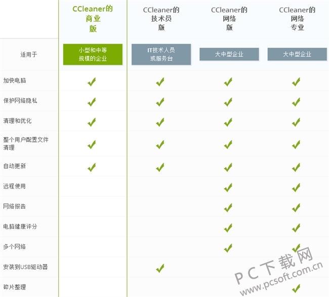 CCleaner Pro便携增强版