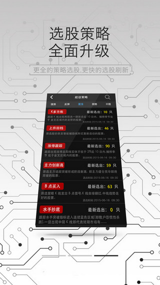 经传炒股软件