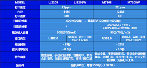 联想打印机m7208w驱动截图
