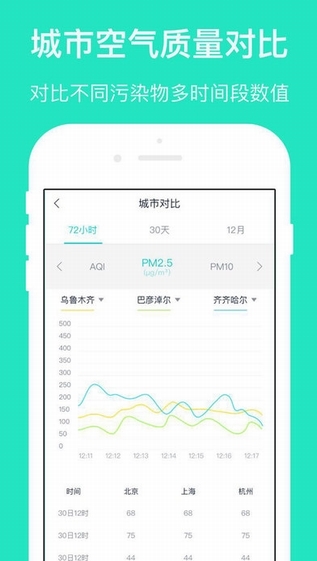 空气质量发布截图
