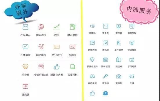 中国石油