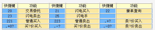 招商证券智远理财