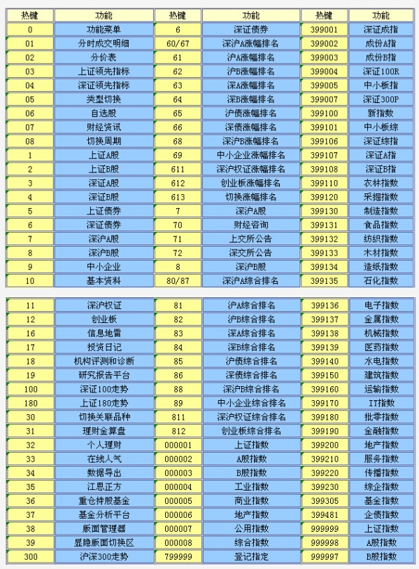 招商证券智远理财