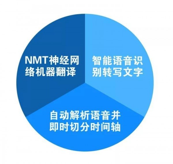 网易见外