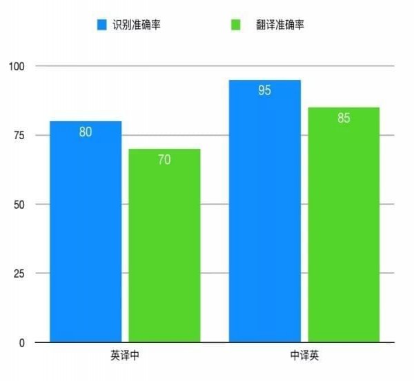 网易见外