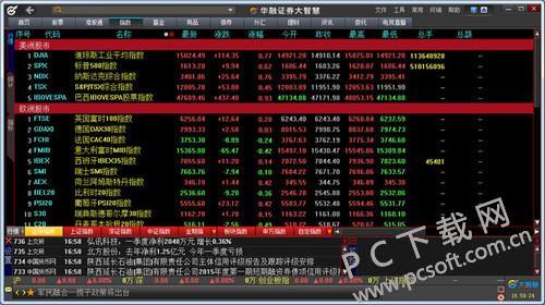华融证券大智慧截图