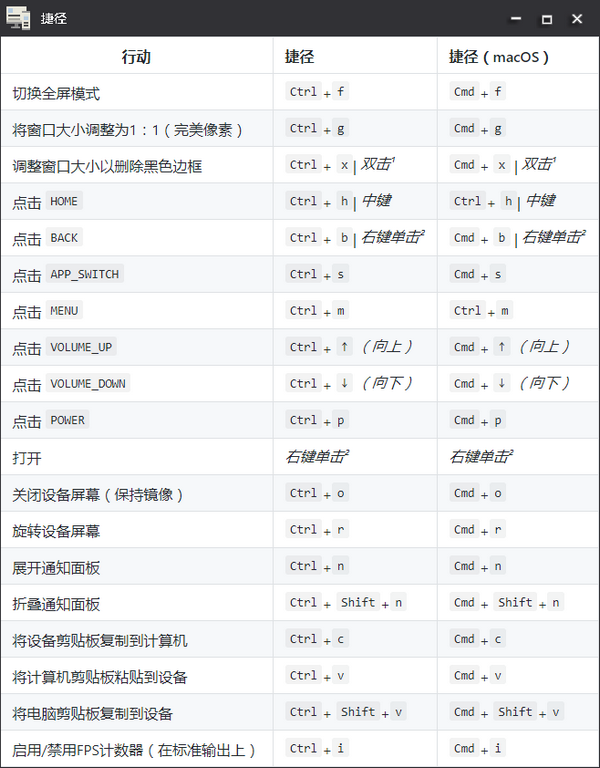 同屏协助截图