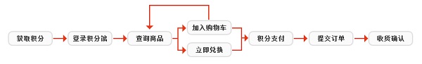 诺言截图