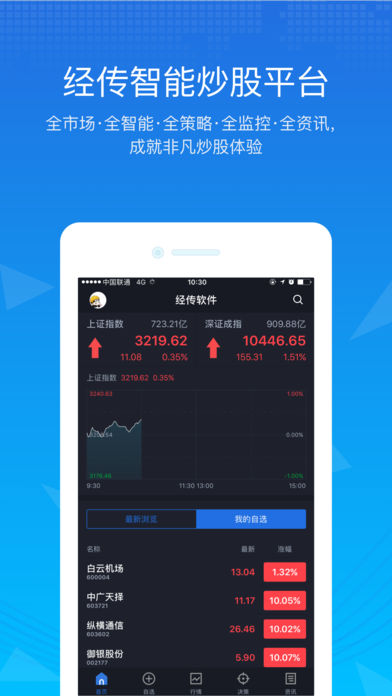 经传炒股软件