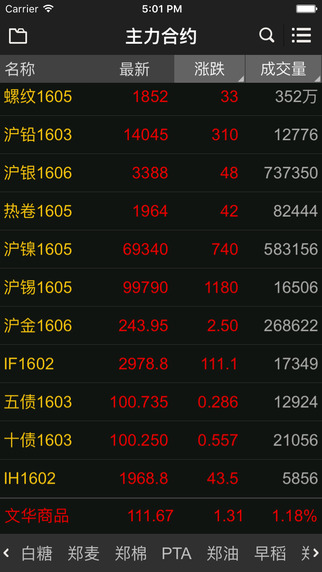 文华财经