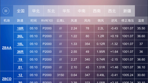航空气象
