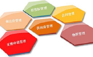 采购管理系统