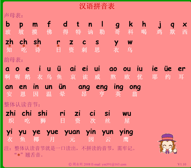 汉语拼音表截图
