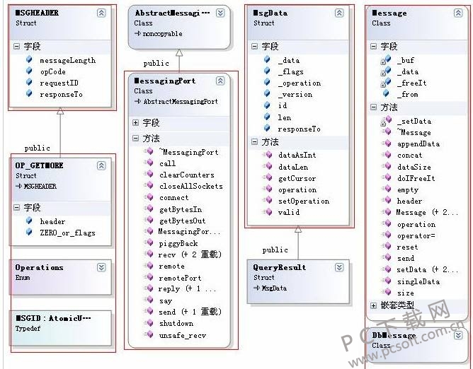 mongodb(高效开源数据库)-1.jpg