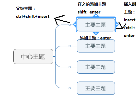 mindmanager