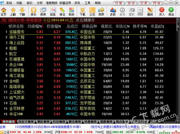 财富证券财富快车版截图