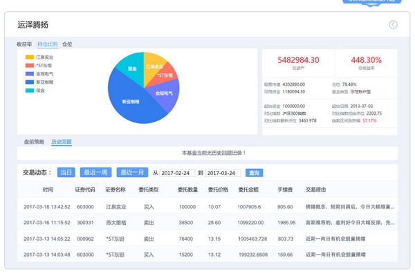 国信证券金太阳专业版截图