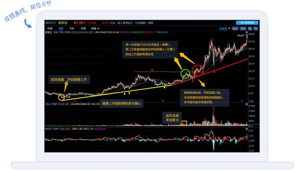 国信证券金太阳专业版截图
