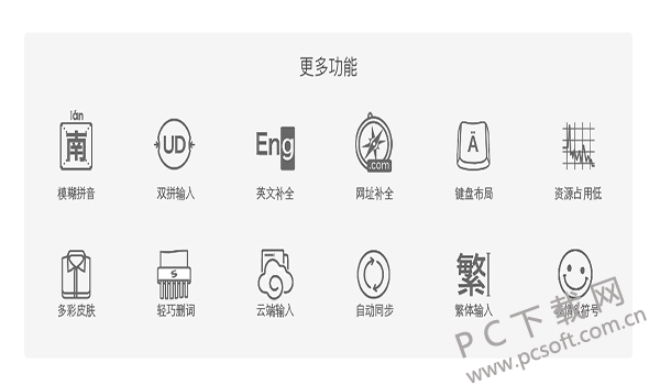 搜狗输入法mac版截图