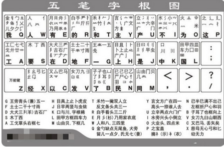 五笔字根表截图
