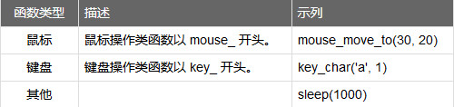 MKScript(鼠标键盘自动化脚本解释器)截图