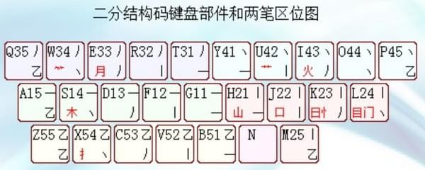 行云拼音双输入法截图