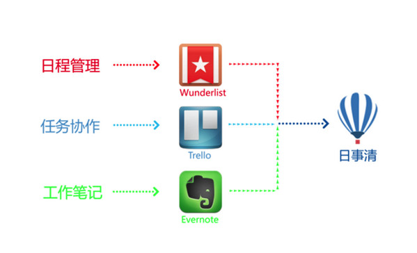 日事清截图