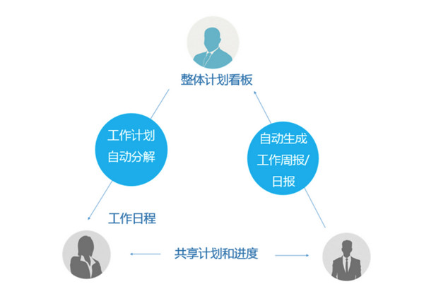 日事清截图
